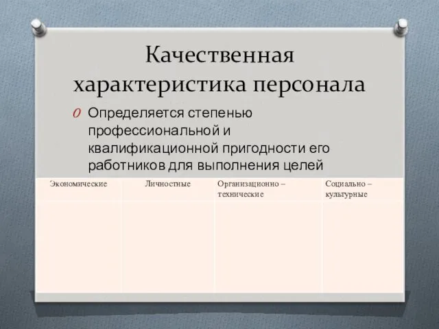 Качественная характеристика персонала Определяется степенью профессиональной и квалификационной пригодности его работников для выполнения