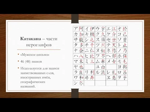 Катакана – части иероглифов «Мужское письмо» 46 (48) знаков Используется для записи заимствованных