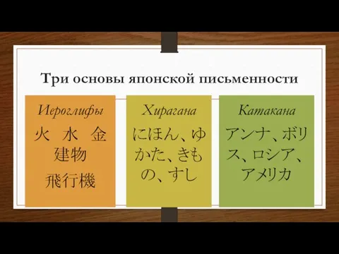 Три основы японской письменности