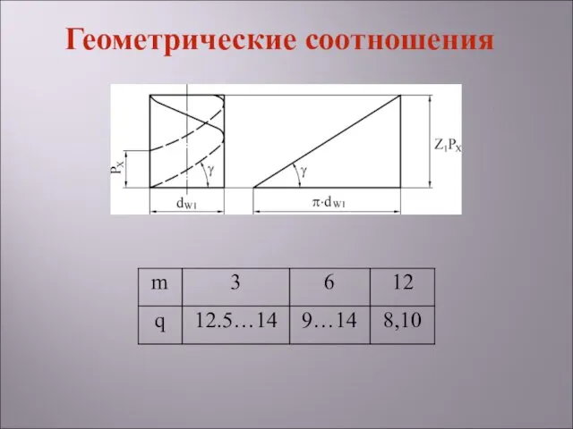 Геометрические соотношения