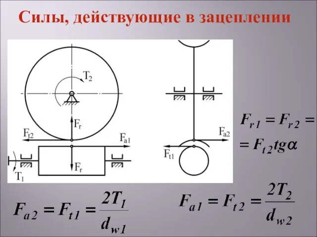 Силы, действующие в зацеплении