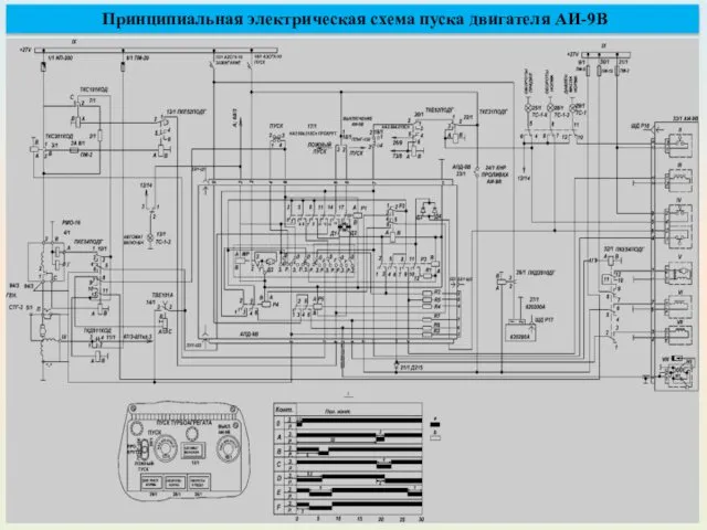 Принципиальная электрическая схема пуска двигателя АИ-9В