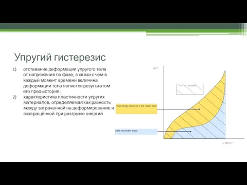 Упругий гистерезис отставание деформации упругого тела от напряжения по фазе,