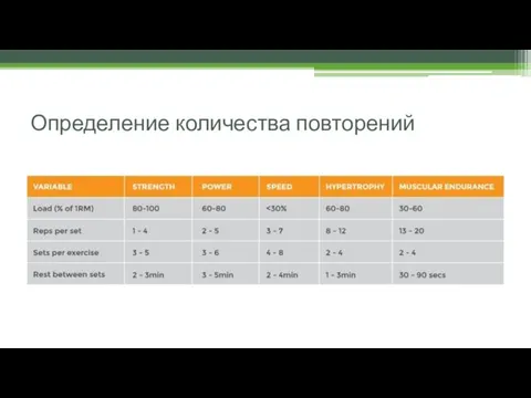 Определение количества повторений