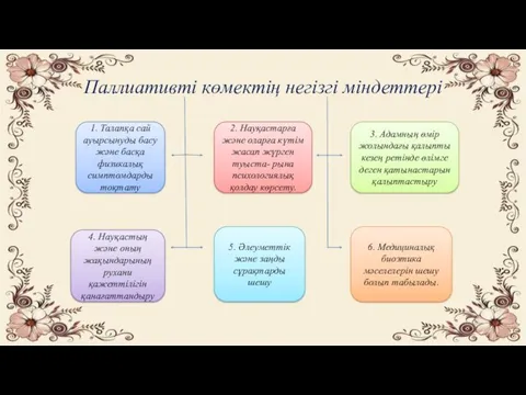 Паллиативті көмектің негізгі міндеттері 1. Талапқа сай ауырсынуды басу және