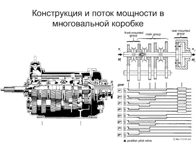 Конструкция и поток мощности в многовальной коробке