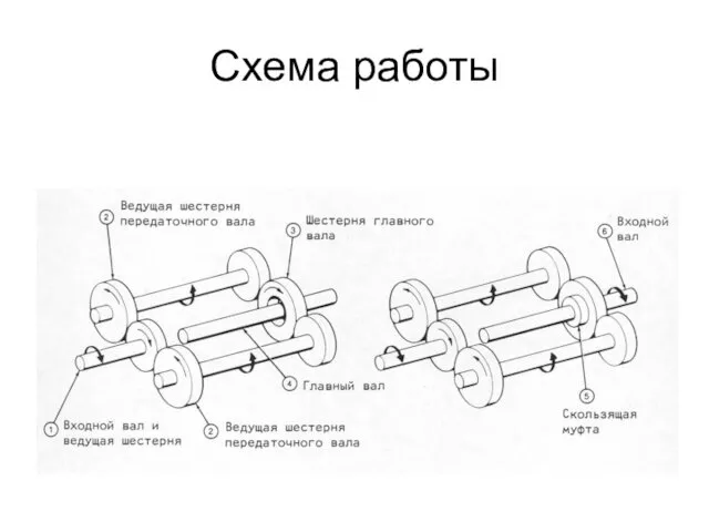 Схема работы