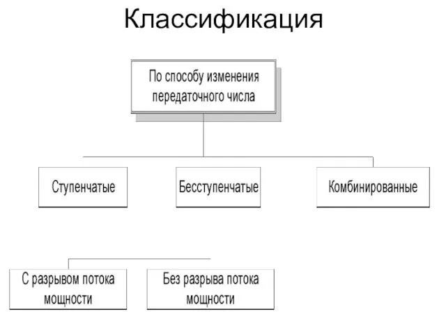 Классификация