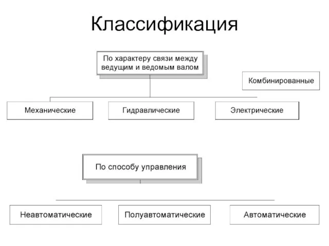 Классификация