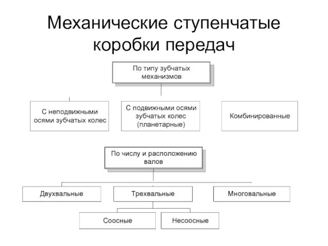 Механические ступенчатые коробки передач