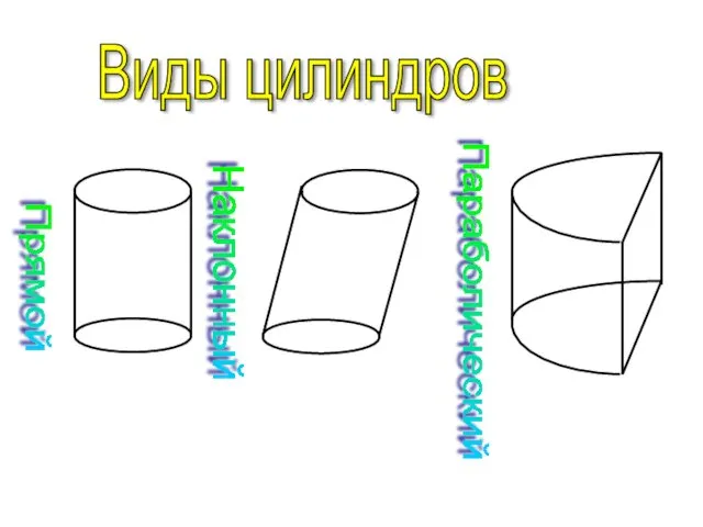 Виды цилиндров Прямой Наклонный Параболический