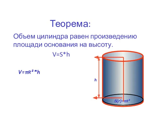 Теорема: Объем цилиндра равен произведению площади основания на высоту. V=S*h V=πR²*h S(r)=πR² h