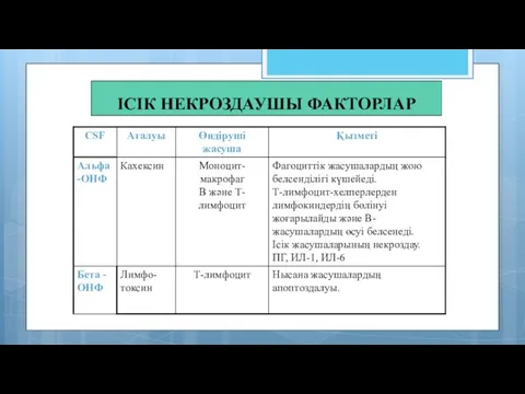 ІСІК НЕКРОЗДАУШЫ ФАКТОРЛАР