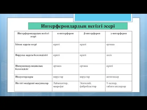 Интерферондардың негізгі әсері