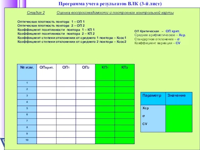 Программа учета результатов ВЛК (3-й лист) Стадия 2 Оценка воспроизводимости и построение контрольной
