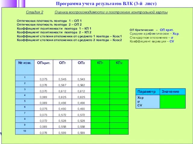 Программа учета результатов ВЛК (3-й лист) Стадия 2 Оценка воспроизводимости и построение контрольной