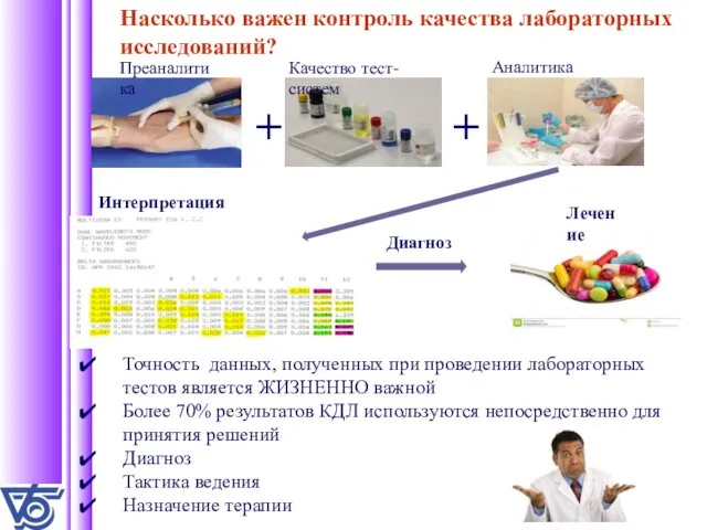 Насколько важен контроль качества лабораторных исследований? Аналитика Интерпретация результатов Лечение