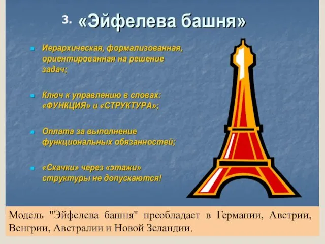 Модель "Эйфелева башня" преобладает в Германии, Ав­стрии, Венгрии, Австралии и Новой Зеландии. 3.