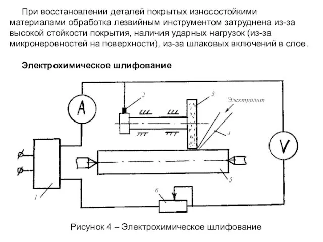 Рисунок 4 – Электрохимическое шлифование При восстановлении деталей покрытых износостойкими