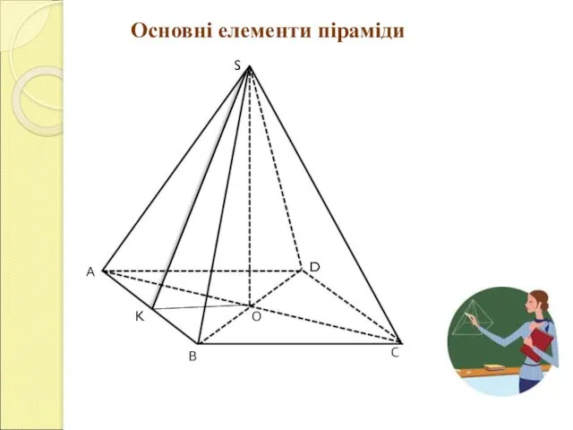 Основні елементи піраміди