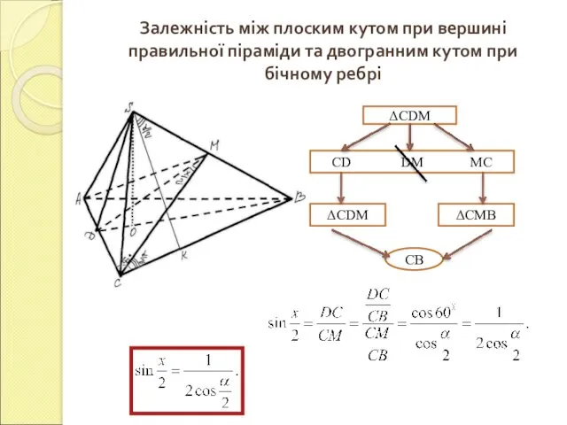 Залежність між плоским кутом при вершині правильної піраміди та двогранним кутом при бічному