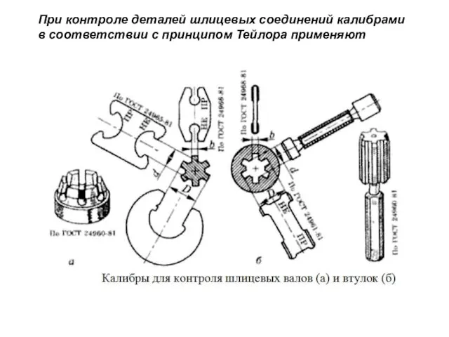 При контроле деталей шлицевых соединений калибрами в соответствии с принципом Тейлора применяют