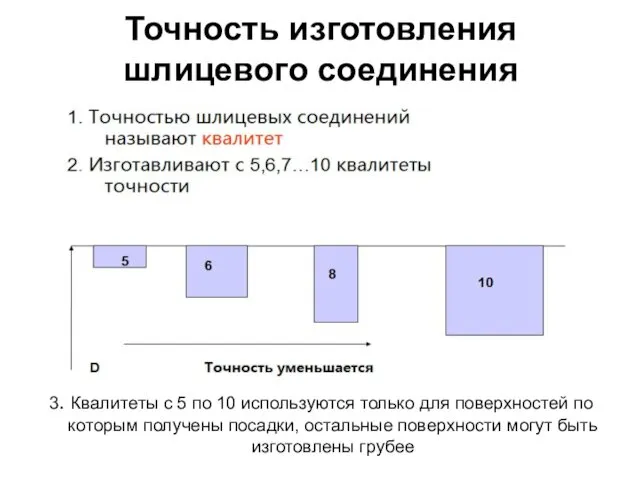 Точность изготовления шлицевого соединения 3. Квалитеты с 5 по 10