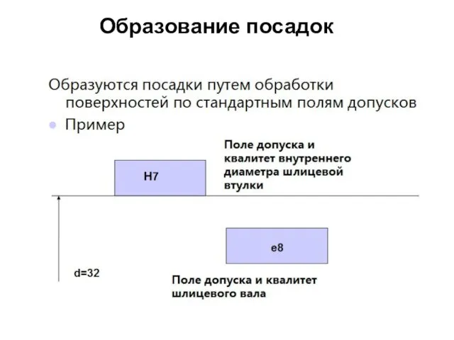 Образование посадок