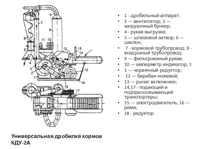 1 - дробильный аппарат; 2 — вентилятор; 3 — загрузочный