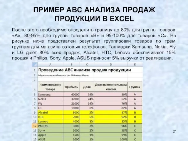 ПРИМЕР ABC АНАЛИЗА ПРОДАЖ ПРОДУКЦИИ В EXCEL После этого необходимо