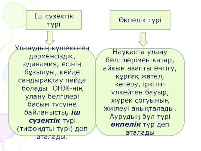 . Іш сүзектік түрі Өкпелік түрі Уланудың күшеюінен дәрменсіздік, адинамия,