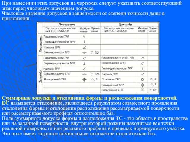 При нанесении этих допусков на чертежах следует указывать соответствующий знак