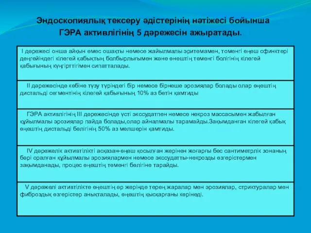 Эндоскопиялық тексеру әдістерінің нәтіжесі бойынша ГЭРА активлігінің 5 дәрежесін ажыратады.