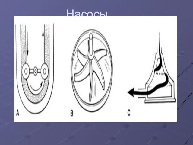 Насосы