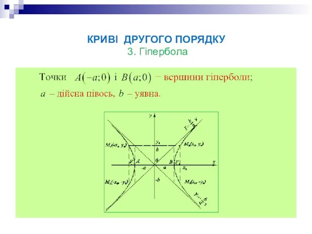 КРИВІ ДРУГОГО ПОРЯДКУ 3. Гіпербола