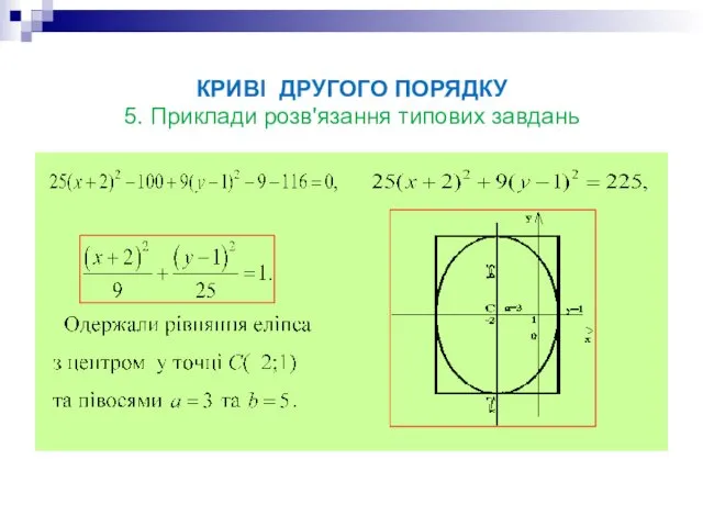 КРИВІ ДРУГОГО ПОРЯДКУ 5. Приклади розв'язання типових завдань