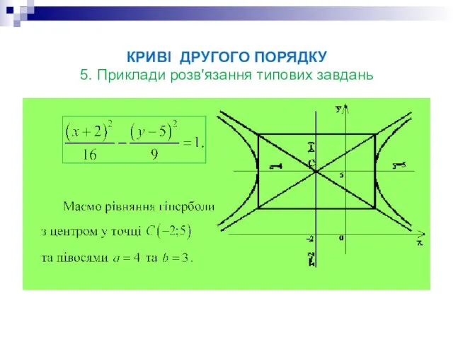 КРИВІ ДРУГОГО ПОРЯДКУ 5. Приклади розв'язання типових завдань