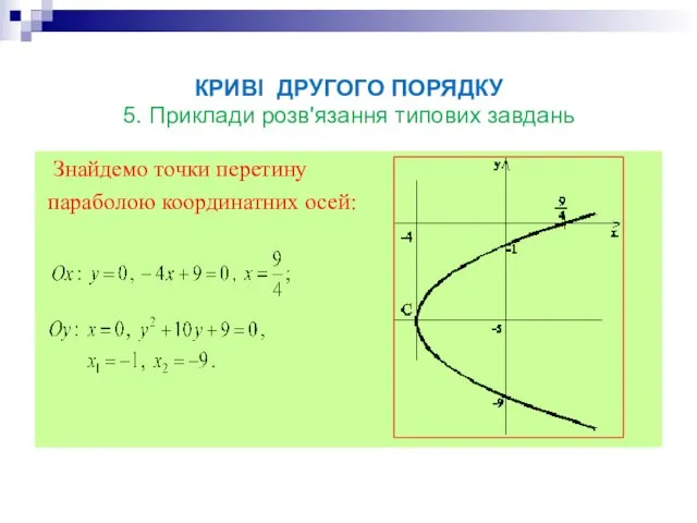 КРИВІ ДРУГОГО ПОРЯДКУ 5. Приклади розв'язання типових завдань Знайдемо точки перетину параболою координатних осей: