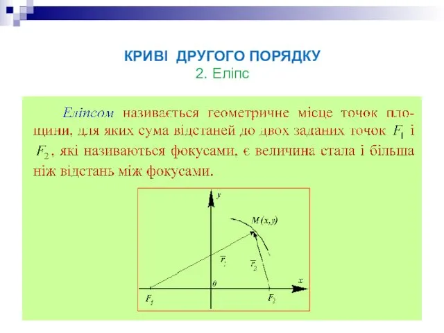 КРИВІ ДРУГОГО ПОРЯДКУ 2. Еліпс