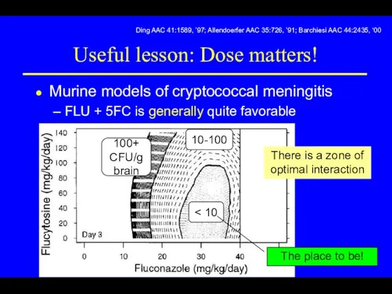 Useful lesson: Dose matters! Murine models of cryptococcal meningitis FLU