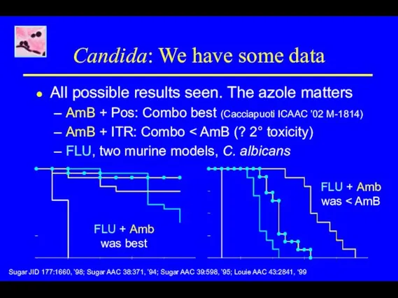 Candida: We have some data All possible results seen. The