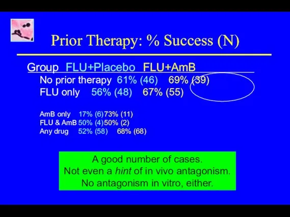 Prior Therapy: % Success (N) Group FLU+Placebo FLU+AmB No prior