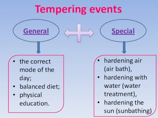 Tempering events the correct mode of the day; balanced diet;