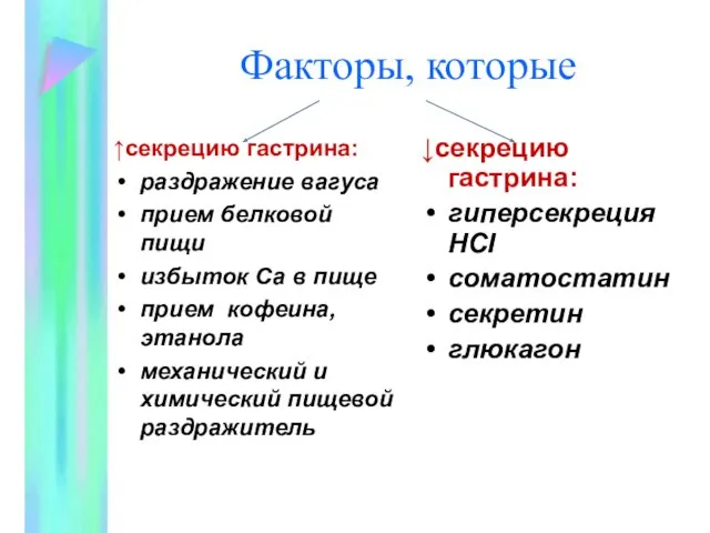 Факторы, которые ↑секрецию гастрина: раздражение вагуса прием белковой пищи избыток Са в пище