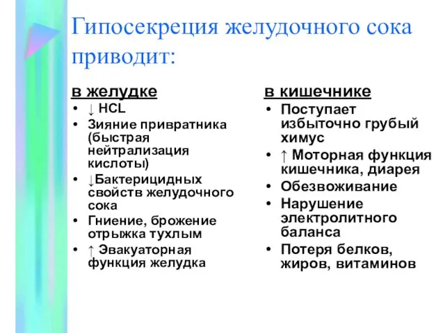 Гипосекреция желудочного сока приводит: в желудке ↓ НСL Зияние привратника (быстрая нейтрализация кислоты)