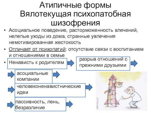 Атипичные формы Вялотекущая психопатобная шизофрения Асоциальное поведение, расторможенность влечений, нелепые