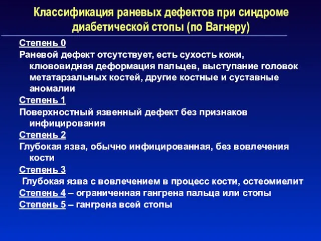 Классификация раневых дефектов при синдроме диабетической стопы (по Вагнеру) Степень