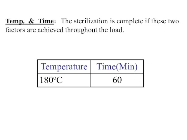 Temp. & Time: The sterilization is complete if these two factors are achieved throughout the load.