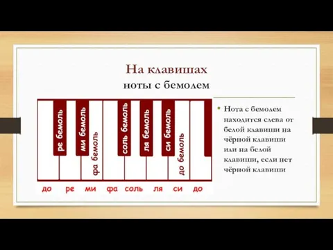 На клавишах ноты с бемолем Нота с бемолем находится слева