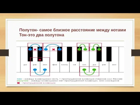 Полутон- самое близкое расстояние между нотами Тон-это два полутона